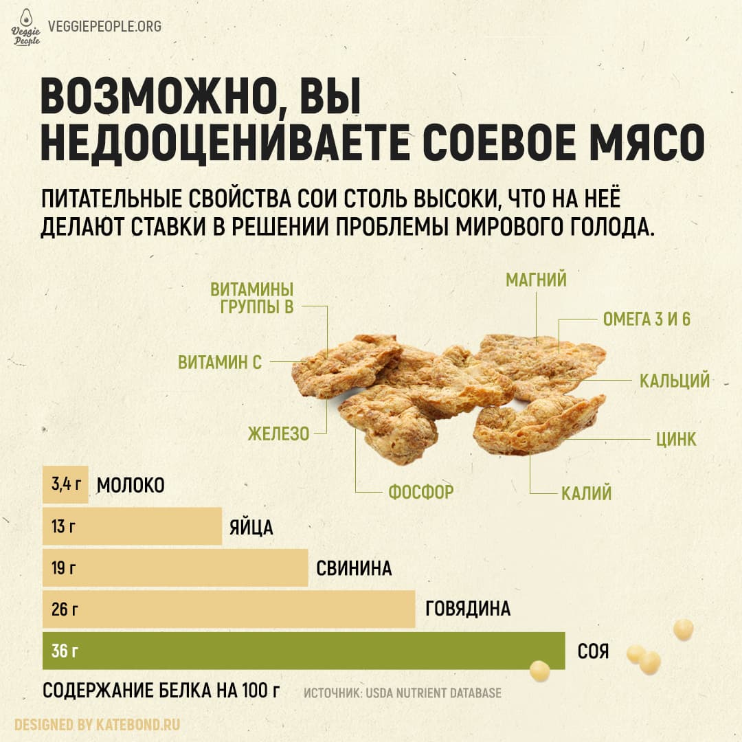 Infographic about alternative foods