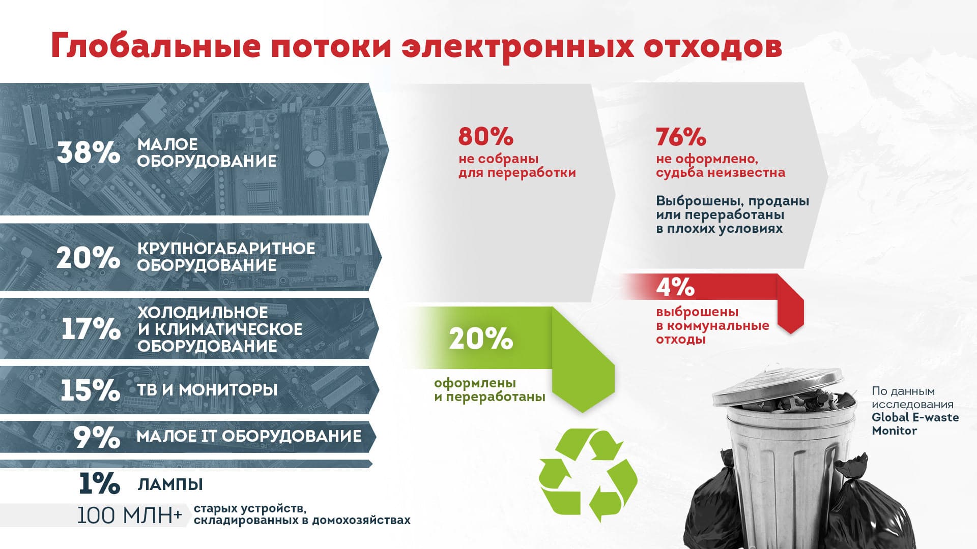 Recycling of equipment and electronics presentation SBV